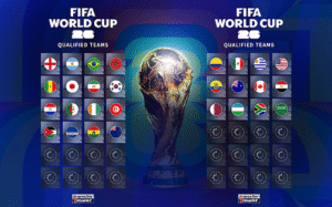 teams qualified for the World Cup 2026
