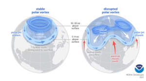 An illustration of what happens when the polar vortex is stable and disrupted